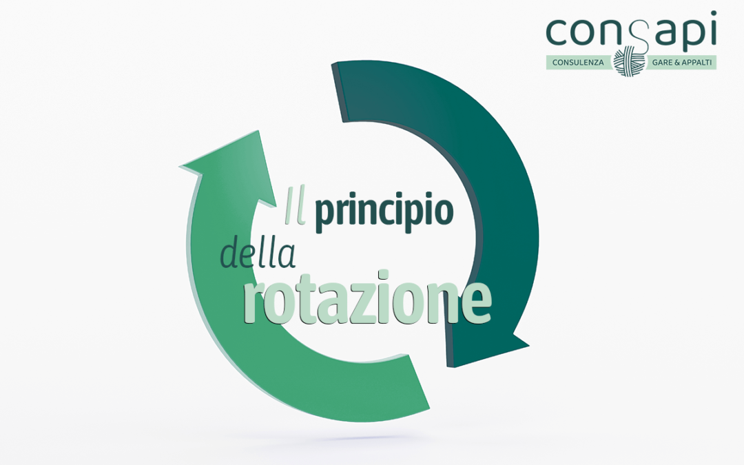 Post il principio della rotazione - orizzontale